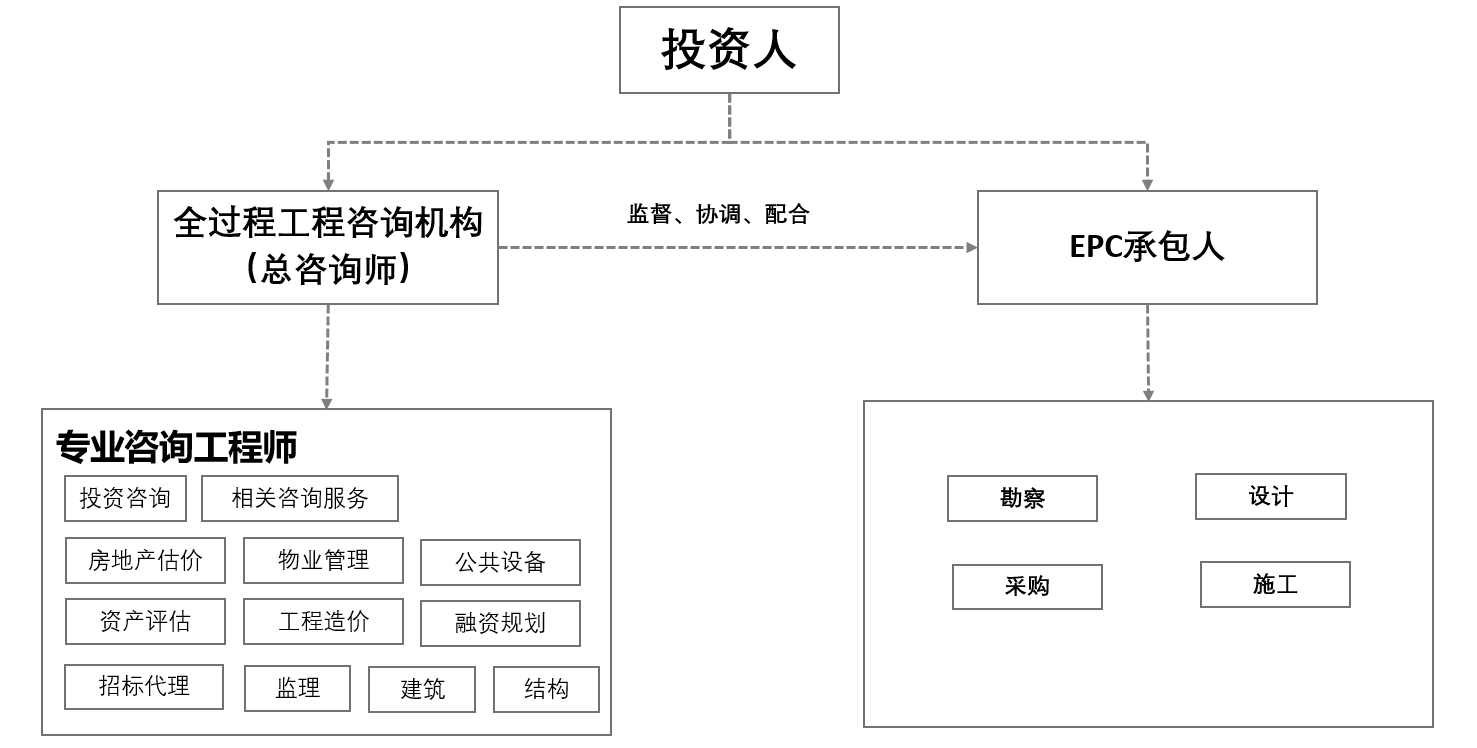 Foshan City Whole Process Engineering Consulting Management Association (Foshan City Whole Process Engineering Consulting Management Association? Expert database)